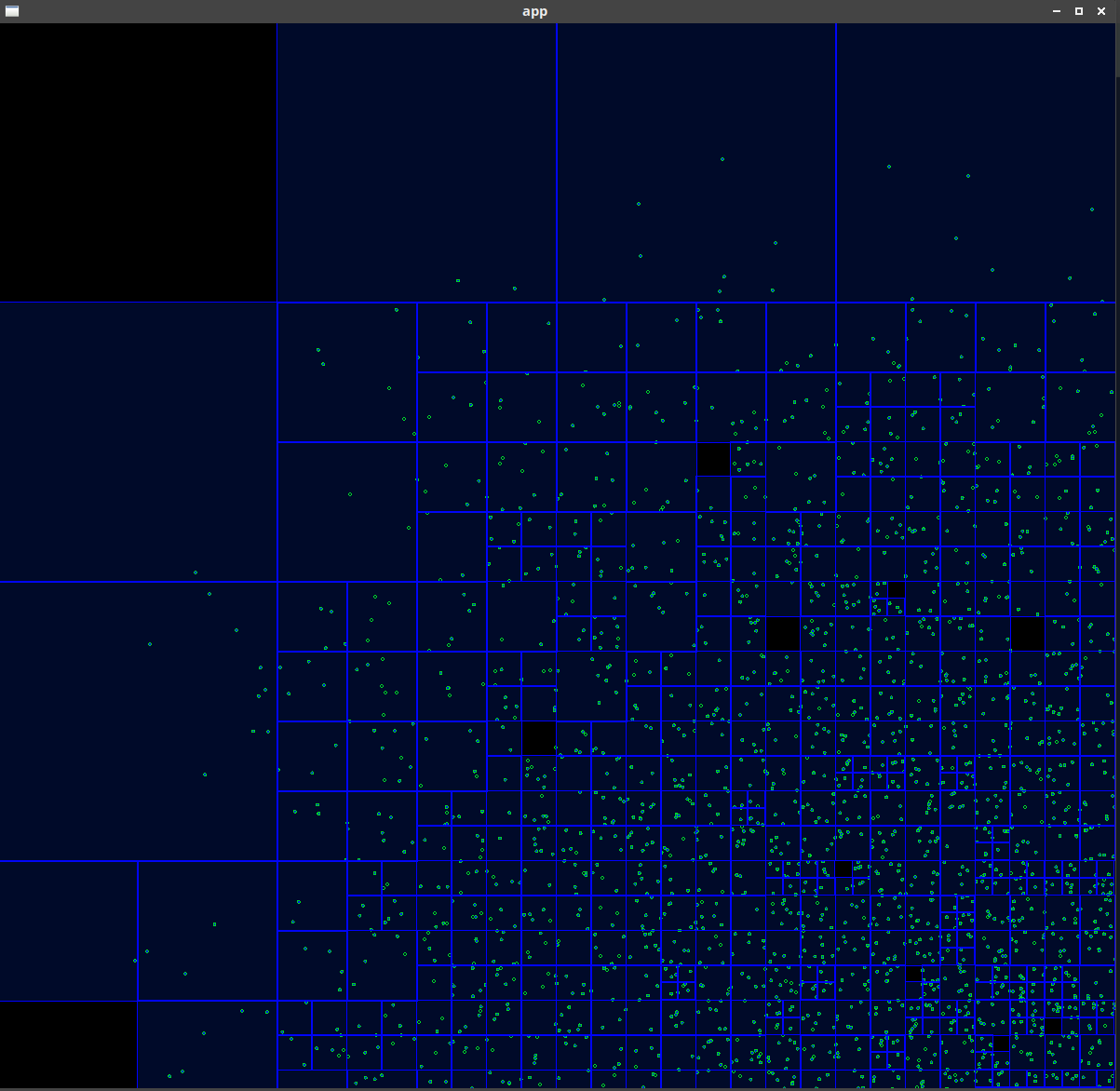 Quadtree